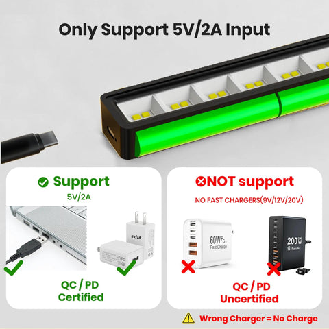 Charging compatibility guide for Rechargeable 12 Inch Wireless Picture Light, highlighting 5V/2A support and non-support.