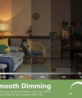 Living room scene with smooth dimming effect showing different lighting levels using a 60W Equivalent A19 LED Light Bulbs 2700K Warm White Non-Dimmable 9.5W Energy Efficient Soft White With E26 Medium Base UL Listed 800 Lumens 4 Pack Long Lasting.