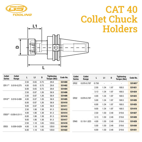 CAT40 ER40 Collet Chuck For CNC Milling Tools With 5 Inch Gage Length diagram showing specifications and tightening torque.