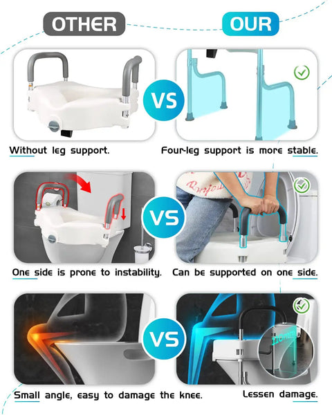 Comparison of raised toilet seat with handles for seniors and post surgery recovery showing stability and damage prevention features.