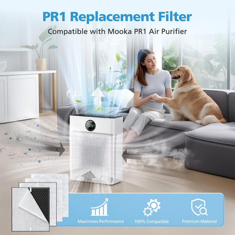 2 Pack PR1 Replacement Filter For PR1 Air Purifier H13 True HEPA Fits Large Rooms Up To 2200 Sq Ft Includes 4 Washable Pre Filters