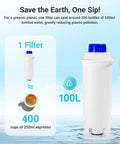 Barista-Grade Replacement Water Filter For DeLonghi Coffee Machines DLS C002 Magnifica Evo infographic on use and environmental benefits