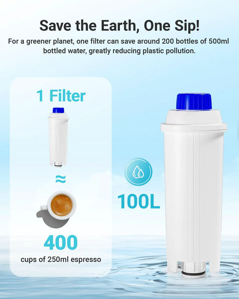 Barista-Grade Replacement Water Filter For DeLonghi Coffee Machines DLS C002 Magnifica Evo infographic on use and environmental benefits