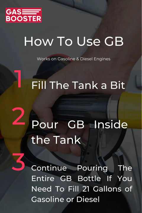 Instructions for using Powerful Gas Saver Additive 5 Bottle Pack for gasoline and diesel engines, steps shown on gas pump image.