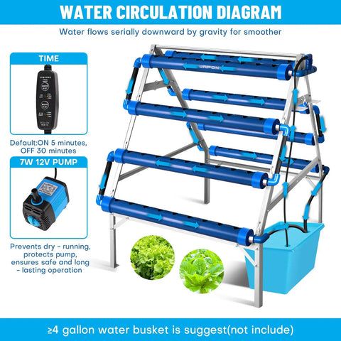 A Type Hydroponics Growing System Kit For Vegetables Fruits And Herbs With 72 Plant Sites And Food Grade PVC U Pipes water circulation diagram