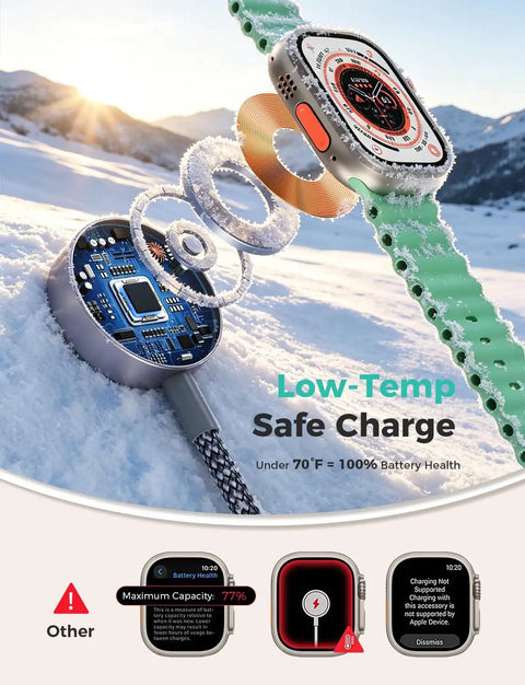 All In One Travel Charging Dock For Watch And Phone With 3 In 2 Cable, Six Charging Ways To Power iWatch And iPhone, winter setting