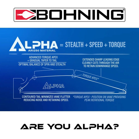 Diagram highlighting features of AR 1250 Vane 2.8 Inch White 36 Pack Delivers Stealth Speed And Torque with contoured tail and apex.