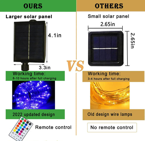 Comparison of 33 Ft Solar Rope Lights, showing larger solar panel and remote control versus smaller panel with no remote.