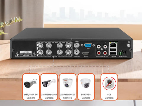 Back view of 8 Channel 1080P Hybrid DVR Security Recorder With 2TB Hard Drive, showing various camera connections and ports