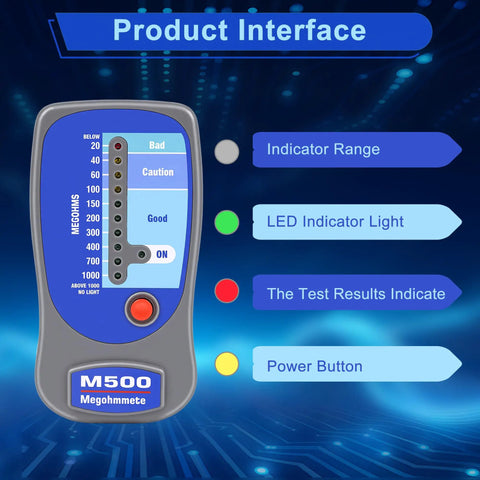High Voltage Insulation Tester Megohmmeter Up To 1000 Megohms At 500 Volts For HVAC Pros Tough Impact Resistant Meter With Soft Case LED Zone Indicator Compatible With Supco M500 Ideal For Compressor And Motor Windings, front view