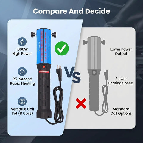 Comparison of 1300W Magnetic Induction Heater For Snapping Loose Rusted Bolts And Seized Bearings, showcasing high power features and benefits.