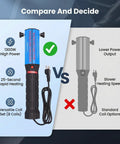 Comparison image of Heavy Duty 1300W Magnetic Induction Heater Built For Garage Guys To Kick Off Rusty Jammed Bolts Nuts Screws And Bearings In Lightning Fast 25 Second Blast Safe Shop Workhorse With Complete Coil Set and standard induction heater.