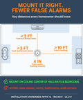 Image showing mounting guidelines for Photoelectric Smoke Alarm With Ten Year Sealed Battery Delivering Hella Solid Home Protection And Zero Stress From Phantom Alerts Quick Wall Mount Install.