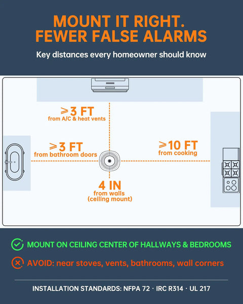 Image showing mounting guidelines for Photoelectric Smoke Alarm With Ten Year Sealed Battery Delivering Hella Solid Home Protection And Zero Stress From Phantom Alerts Quick Wall Mount Install.
