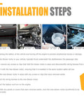 Installation steps for Straight Up Front Hvac Heater Blower Motor For Toyota Corolla Matrix Rav4 700230 with visual guides.