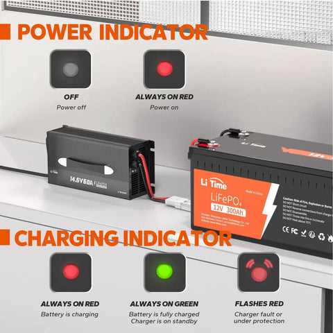 Power and charging indicators on Straight Up Fast 12V LiFePO4 Lithium Battery Charger Featuring 60A High Amp Output.