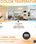 Diagram showing color temperatures 3000K, 4000K, 5000K for a Six Inch LED Recessed Light Canless Wafer Downlight 15W Dimmable.