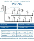 Diagram illustrating installation of 150W LED Driver Waterproof IP67 Power Supply Beefy Constant Voltage 120V To 12V Transformer