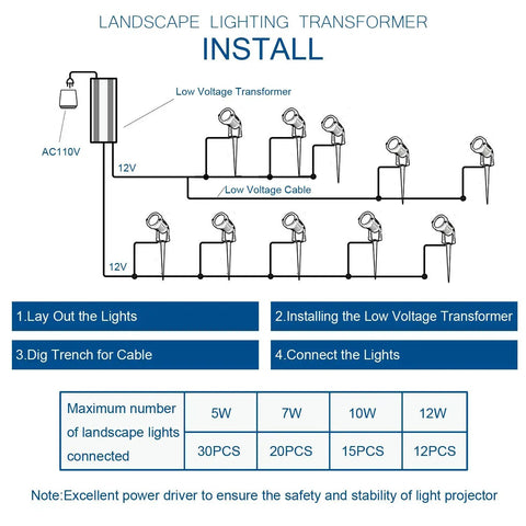 Diagram illustrating installation of 150W LED Driver Waterproof IP67 Power Supply Beefy Constant Voltage 120V To 12V Transformer