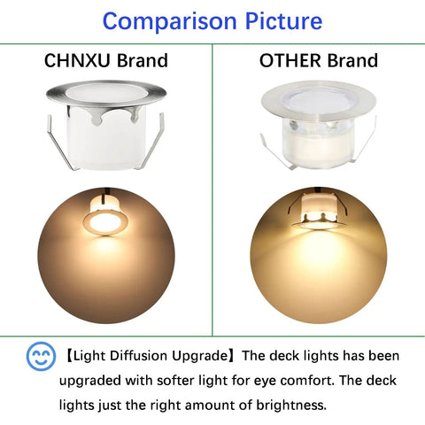 Comparison of LED Outdoor Deck Light Kit 20 Pack Waterproof IP67 12V Low Voltage Recessed Stair Step Lighting With Warm White Diffusion Silver Finish