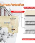 Backflow Preventer Insulated Pouch For Pressure Vacuum Breaker Covers All Weather Shield material layers illustration