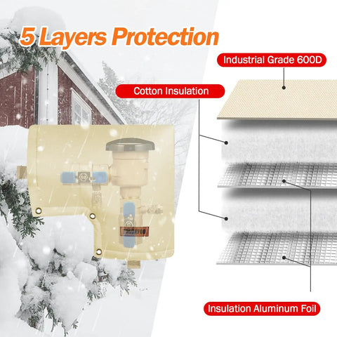 Backflow Preventer Insulated Pouch For Pressure Vacuum Breaker Covers All Weather Shield material layers illustration