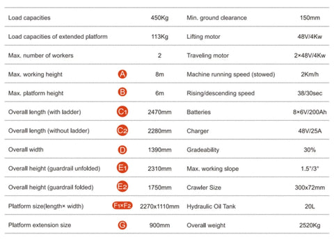 Specifications sheet of Hella Sturdy Heavy Duty Tracked Crawler Scissor Lift Platform displaying load capacities, dimensions, and features.