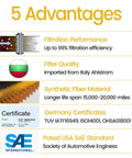 5 advantages of Heavy Duty Coolant Filter For Cummins Isx Isx12 Isx15 And X15 Engines, including filtration performance and certification details.