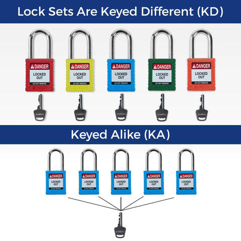 Blue Safety Lockout Padlock Six Pack Keyed Differently One Key Per Lock For Osha Compliant Lockout Tagout Programs display