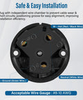 RV Replacement Plug TT30P 30 Amp 125 Volt NEMA Electrical Connector with grounding, showing internal wiring and labels.