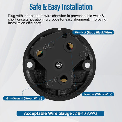RV Replacement Plug TT30P 30 Amp 125 Volt NEMA Electrical Connector with grounding, showing internal wiring and labels.