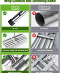 Comparison chart highlighting features of a Heavy Duty Lawn Leveling Rake With 30 By 10 Inch Stainless Steel Head and adjustable handle