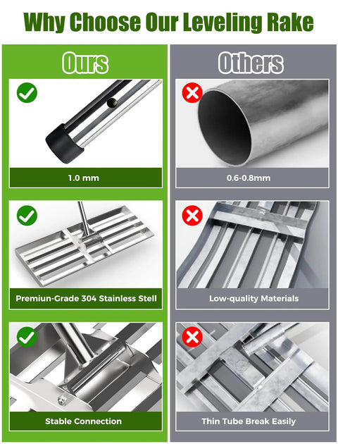 Comparison chart highlighting features of a Heavy Duty Lawn Leveling Rake With 30 By 10 Inch Stainless Steel Head and adjustable handle