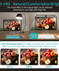 Comparison of monitor light bar with CRI 90 showing natural color rendering and glare-free lighting for eye care and productivity.