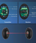 Infrared Gate Safety Sensor Kit With Photo Eyes And Photoelectric Beams For Automatic Gate Openers And Garage Door Systems