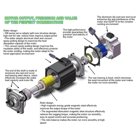 Diagram of components for Rugged 1000W 220V Single Phase To Three Phase AC Servo Motor With 17Bit Encoder, showing motor parts