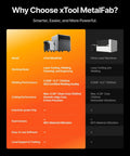 Comparison chart of xTool MetalFab and other laser machines, highlighting features of MetalFab 1200W 4-in-1 Laser Welding Machine With CNC Cutter, Cleaner And Engraver.