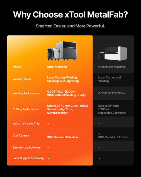 Comparison chart of xTool MetalFab and other laser machines, highlighting features of MetalFab 1200W 4-in-1 Laser Welding Machine With CNC Cutter, Cleaner And Engraver.