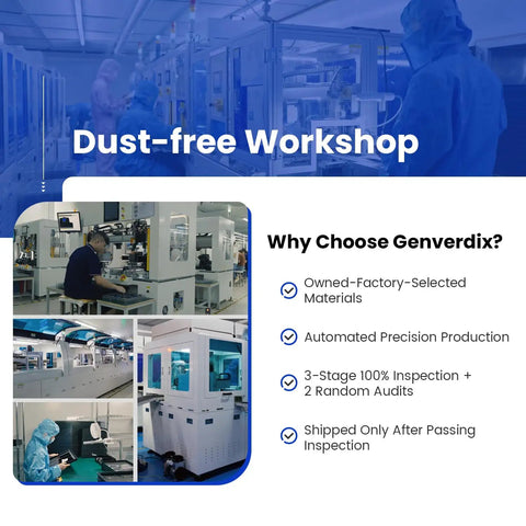 Collage showing dust-free workshop with automated precision production and 3-stage inspection process by Genverdix.