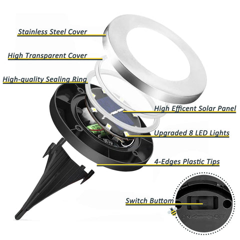Exploded view of Solar Ground Yard Lights 16 Pack Easy Install Waterproof Disk LED In Ground Lights For Pathway Garden