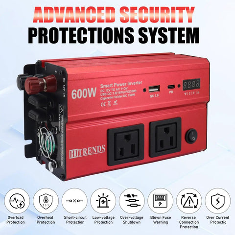 Kickass 600W Car Power Inverter Converts 12V DC To 110V AC With PD 30W USB C Port and dual AC plugs, showcasing advanced security protections.
