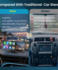 Comparison between Mega 11.5 Inch Wireless CarPlay Screen and traditional car stereo in vehicle dashboard setting