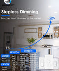 Kitchen with dimmable lights featuring 12 Pack 6 Inch Ultra Thin LED Recessed Lighting With Junction Box Canless Wafer Downlight