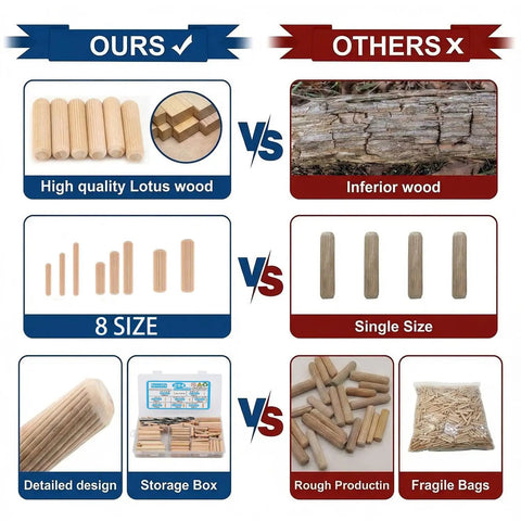 Comparison of All-In-One 284 Piece Wood Dowel Kit With Eight Sizes And Drill Bits to inferior single size dowels