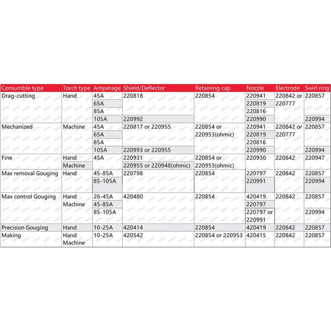 Table of consumable parts for PMX torches, showing nozzle and electrode codes for 20 Pack 220816 Nozzle Tips For PMX 85 105 Plasma Cutting Torch Consumables 65A 85A Range Built To Last For Precise Cuts And Pro Level Performance Every Time.
