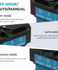 High Performance Hot Water Recirculating Pump 123W 115V Automatic Cast Iron Head 400GPH control modes detailed view.