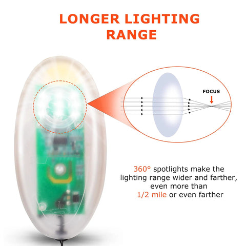 Solar Powered Fence Alarm Light With Pulse Indicator on fence with 360° lighting range, front view