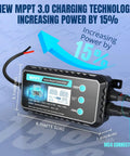 Beefy Waterproof Boost MPPT Solar Charge Controller 12V-48V Up To 250W Panel with dimensions and features highlighted