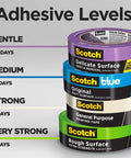 Stack of four Scotch masking tapes with varying adhesive levels, labeled from delicate to rough surface, indicating adhesion duration.