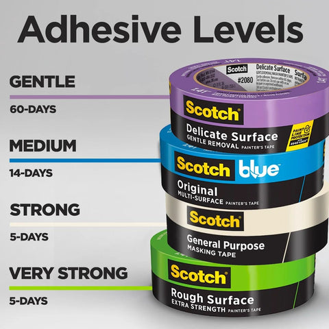 Stack of four Scotch masking tapes with varying adhesive levels, labeled from delicate to rough surface, indicating adhesion duration.